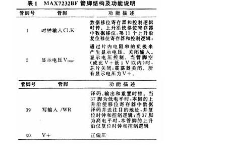 8位液晶译码驱动MAX7232BF的原理及应用如图