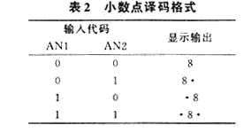 8位液晶译码驱动MAX7232BF的原理及应用如图