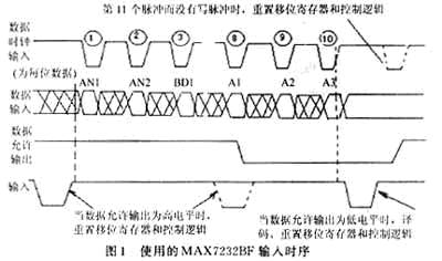 8位液晶译码驱动MAX7232BF的原理及应用如图