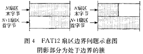 边界的簇 CH375在机车智能测温系统中的应用如图
