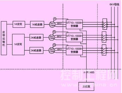 皮带运输机高压变频装置驱动图