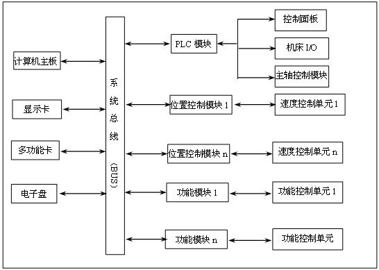 电机与丝杠的连接结构