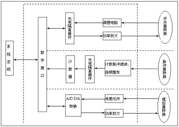 滚珠的循环方式