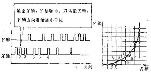 垫片消隙结构