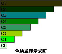 研扬PCM－6896在公交信息机中的应用 DVO接口通过，DVO to TTL点屏如图