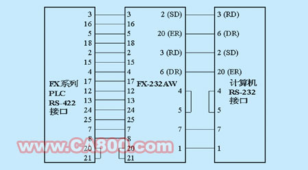 FX系列可编程控制器与计算机通信的实现如图