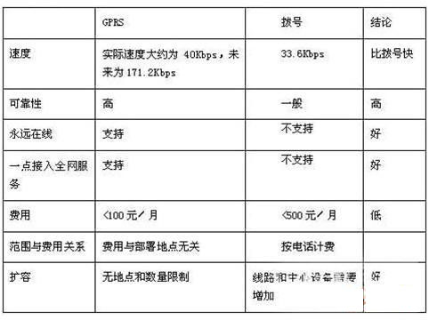 高压变频器GPRS远程监控系统示意图