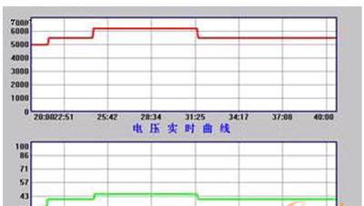 曲线画面