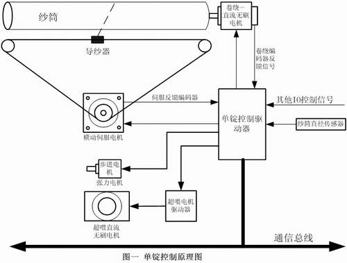 单锭控制原理图