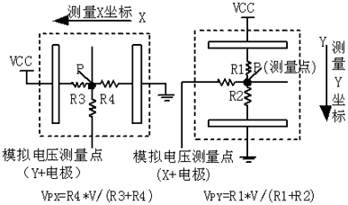 图4测量关系