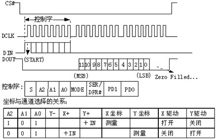 图5转换时序