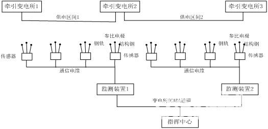 分布式杂散电流监测原理图