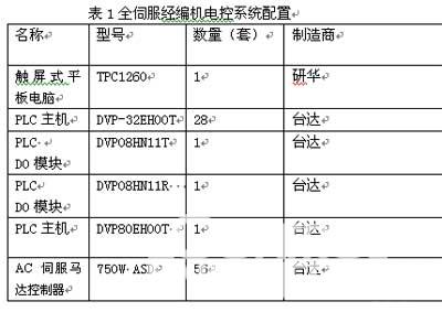 系统配置表