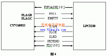 基于嵌入式系统的网络硬件防火墙的实现如图