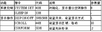 用80C31和SED1335控制三星320×240LCD模块如图