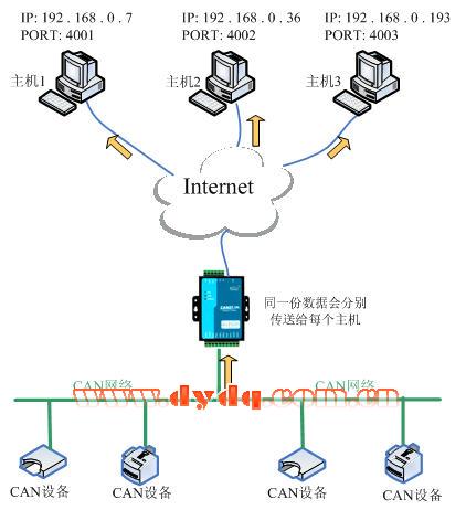 以太网接口可靠性测试_snmp服务器性能的监控接口_soapui测试接口