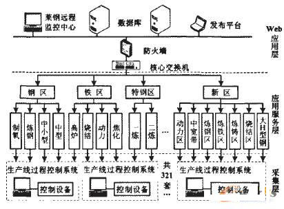远程维护系统网络结构图