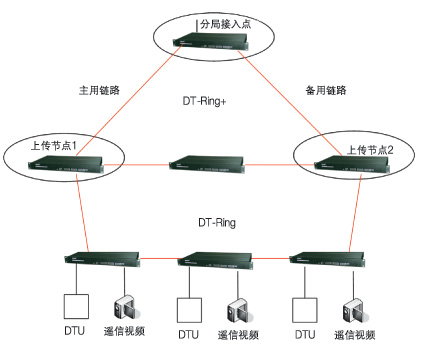 　　图2双归链路示意图
