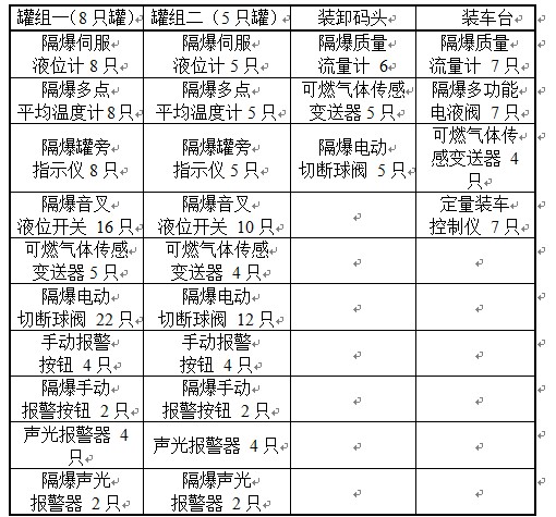 浅谈SCADA系统在油品储罐中的应用如图