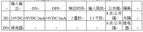 浅谈SCADA系统在油品储罐中的应用如图