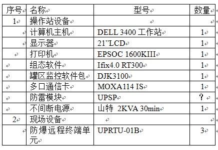 浅谈SCADA系统在油品储罐中的应用如图