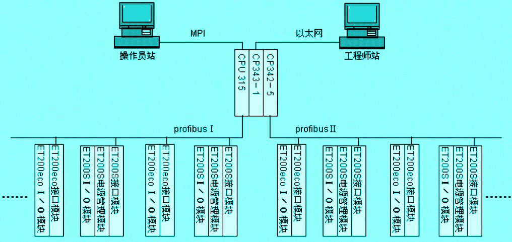 西门子S7-300PLC在汽车发动机装配线中的应用如图