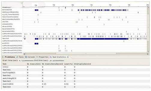 Linux Event Analyzer (LEA) ICS视图