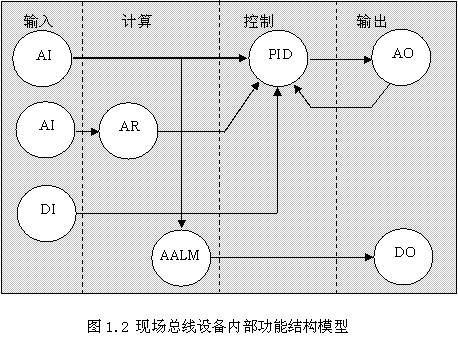 基于人机界面的CANopen设备接入模式如图