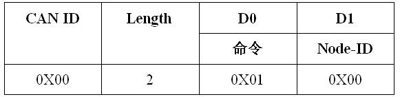　　表51[3]网络管理对象（NMT）数据报文格式