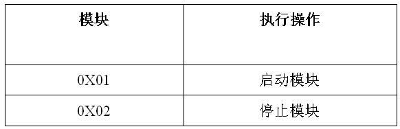 　　表52[3]CAN模块命令
