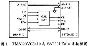 TMS320VC5410在线并行自举的实现如图