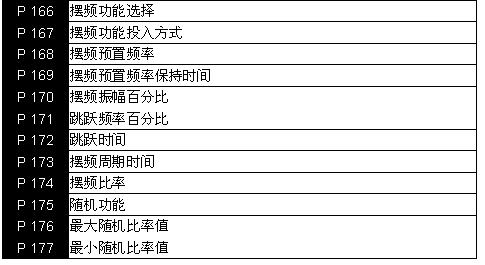 台达变频器在纺织加弹机上的应用如图