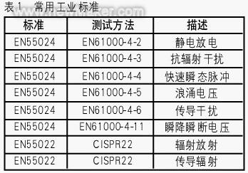 利用Winscok控件实现VB与PLC的以太网通信如图