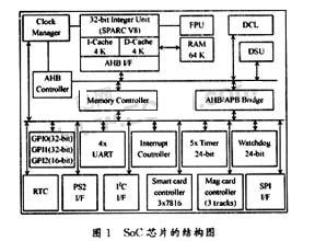 基于SPARC V8体系的电子记帐终端设备研究如图