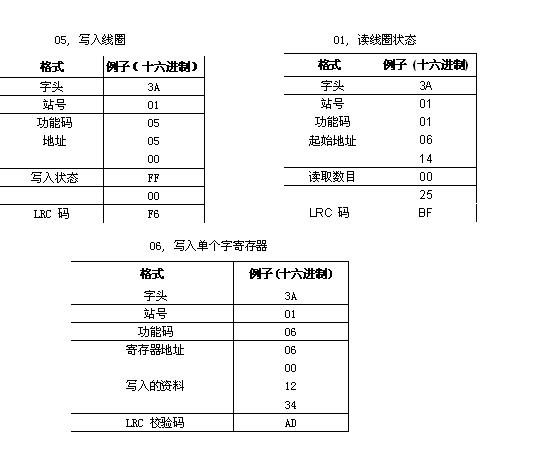 VB与台达触摸屏通信的实现如图