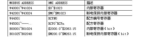 VB与台达触摸屏通信的实现如图