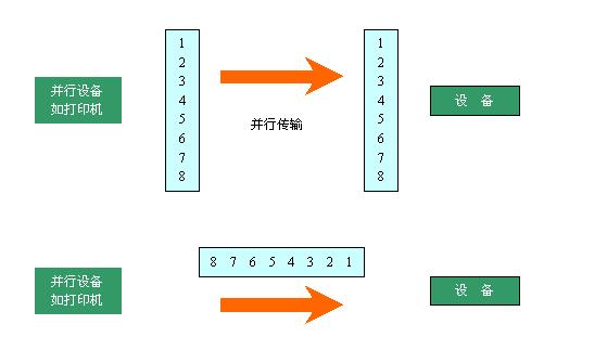 VB与台达触摸屏通信的实现如图