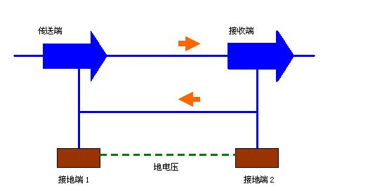 VB与台达触摸屏通信的实现如图