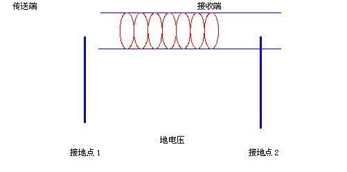 VB与台达触摸屏通信的实现如图