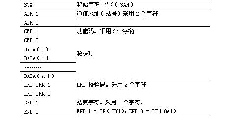 VB与台达触摸屏通信的实现如图