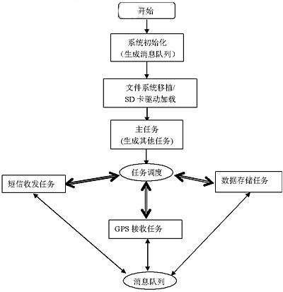 软件状态流图发展与前瞻