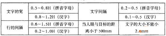 文字宽度的确定