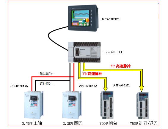 台达机电产品在双伺服自动切台上的应用如图