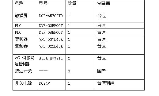 台达机电产品在双伺服自动切台上的应用如图