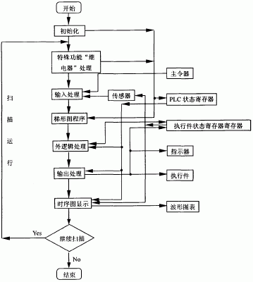 如图5