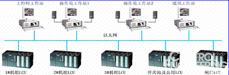 如图1