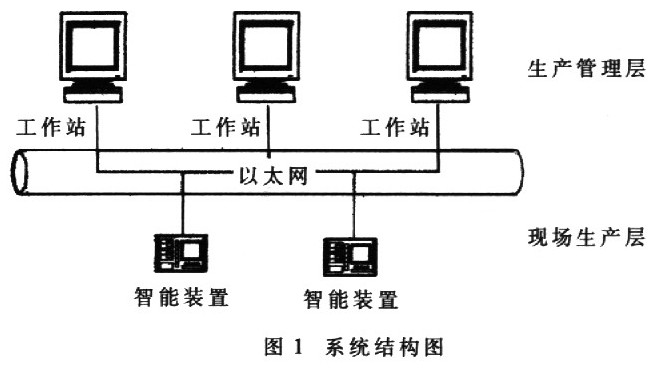 点击看原图