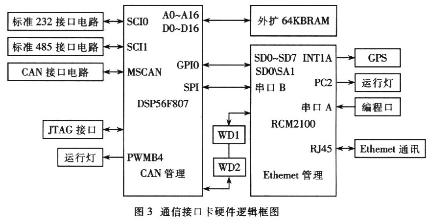 点击看原图