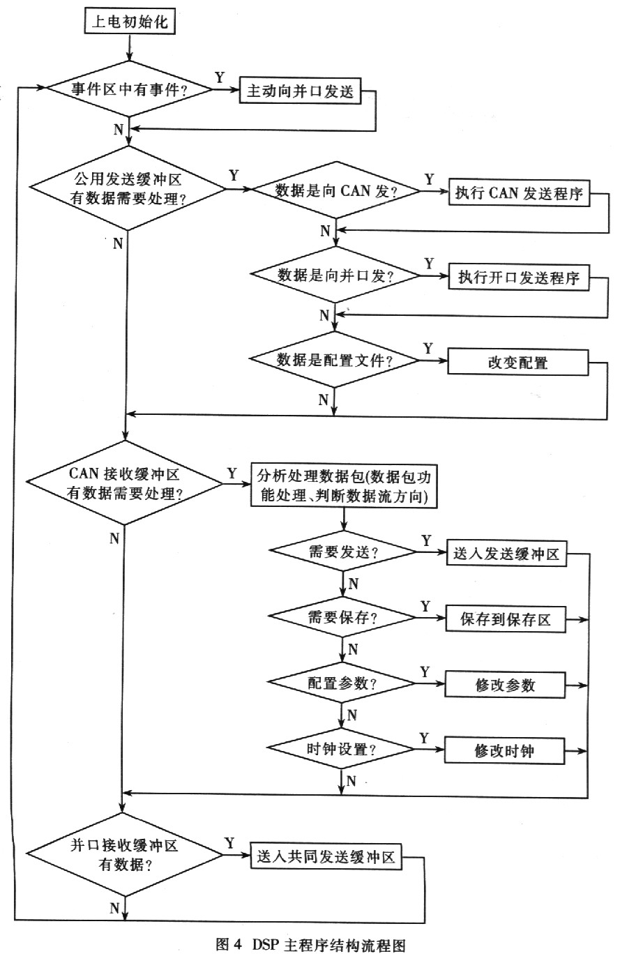 如图4