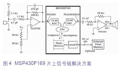 基于MSP430的语音与音频压缩/解压缩技术如图